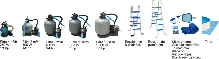 Kit de regalo